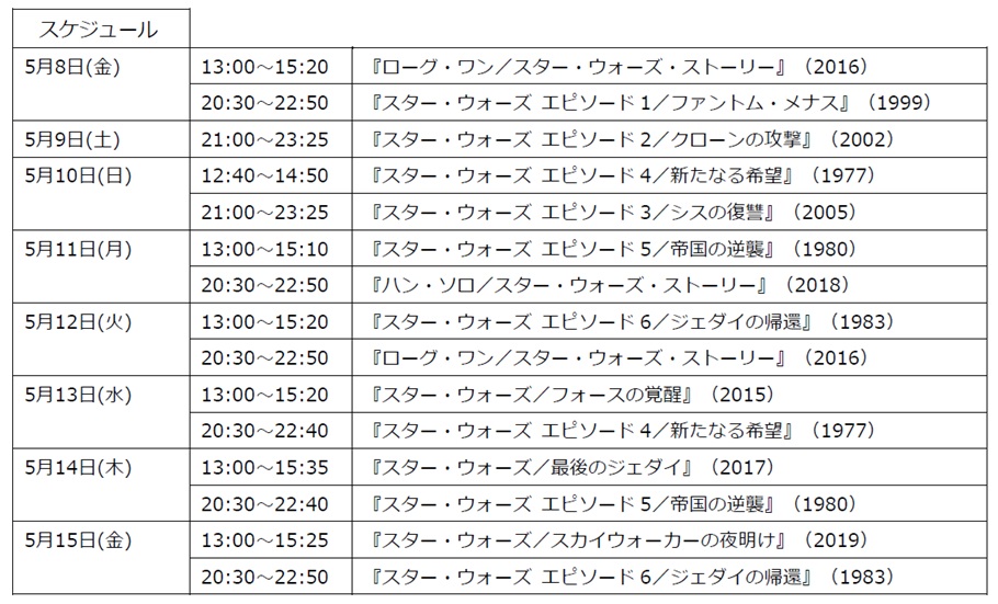 海老名THXスターウォーズ・セミファイナル上映（5/15まで）
