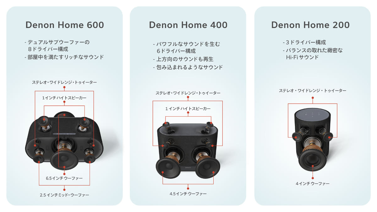 各モデルのドライバ配置