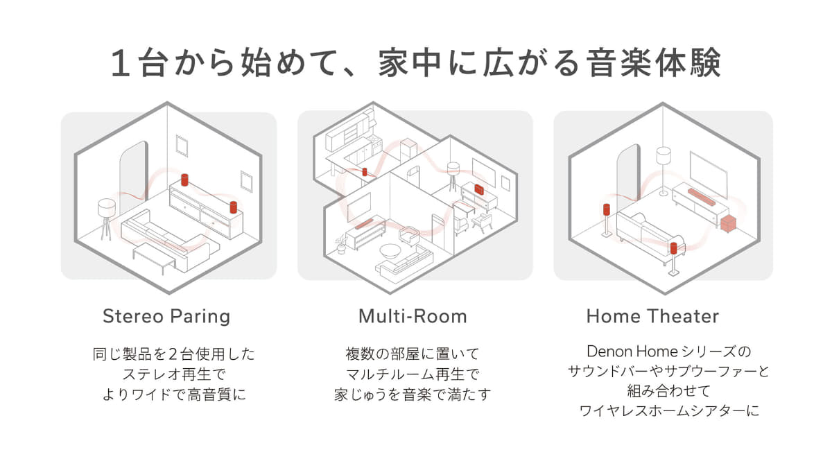 複数台使って拡張もできる