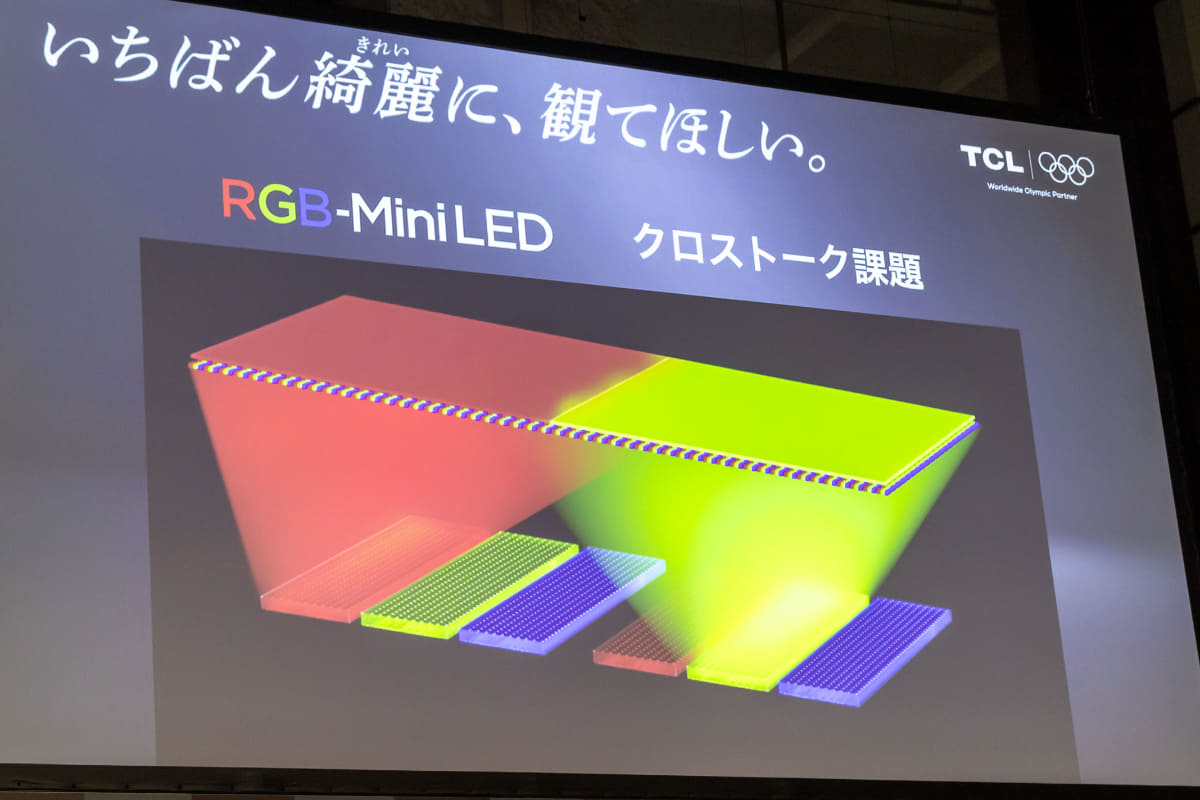 RGB LEDバックライトは、色がにじむカラークロストークが課題という