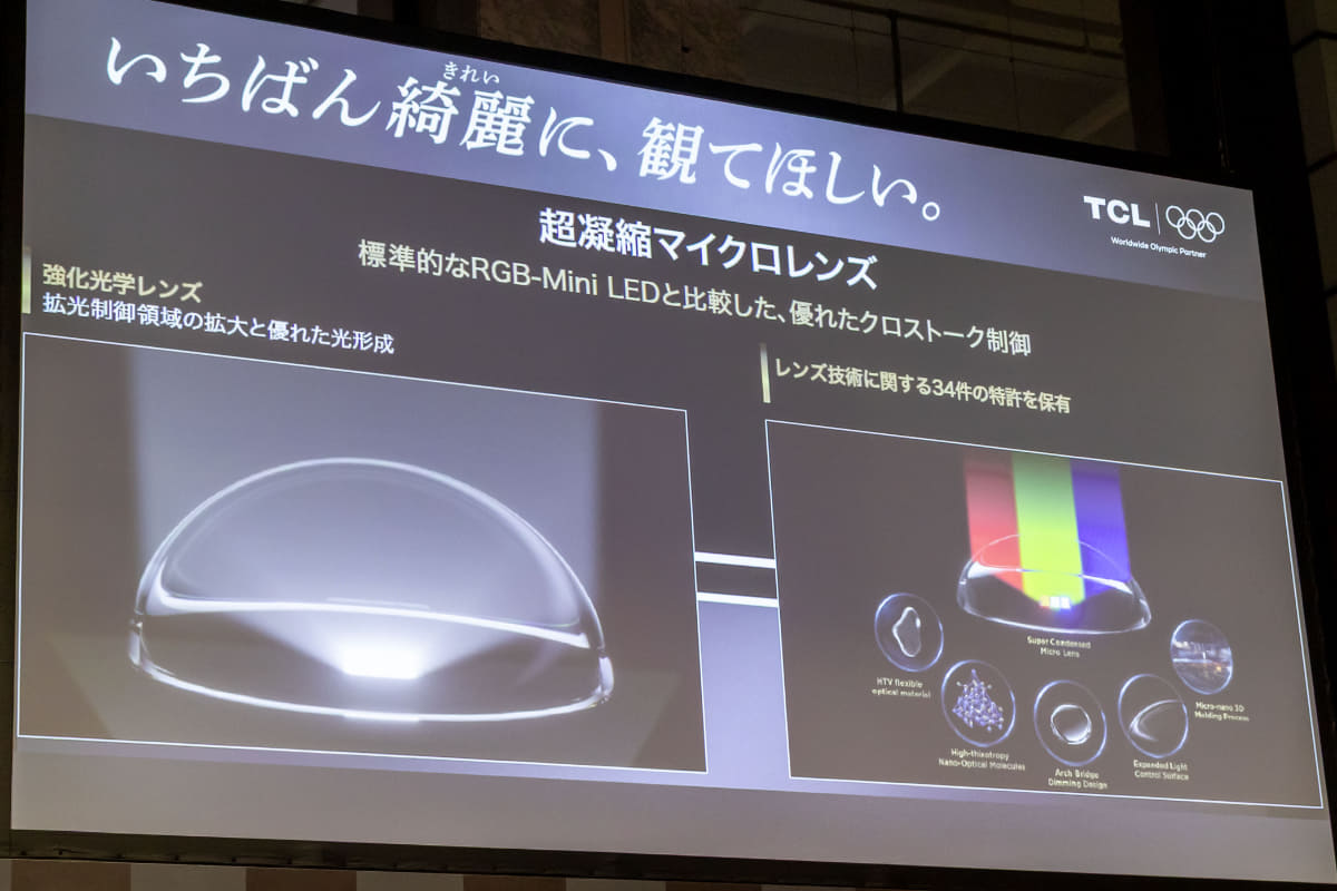 RM7Lシリーズでは、TCLの超凝縮マイクロレンズ技術を使うことで、標準的なRGB LEDモデルよりもカラークロストークを軽減しているという