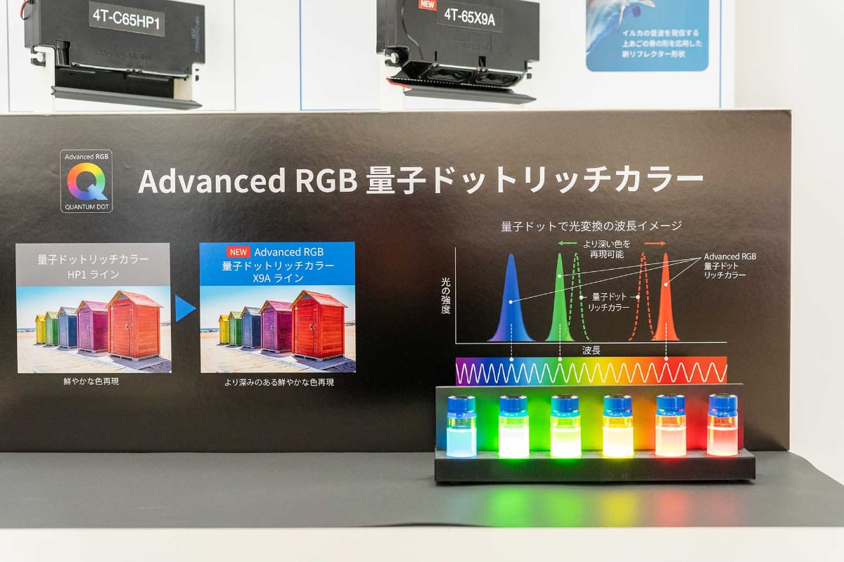 新開発の「Advanced RGB量子ドットリッチカラー」を搭載