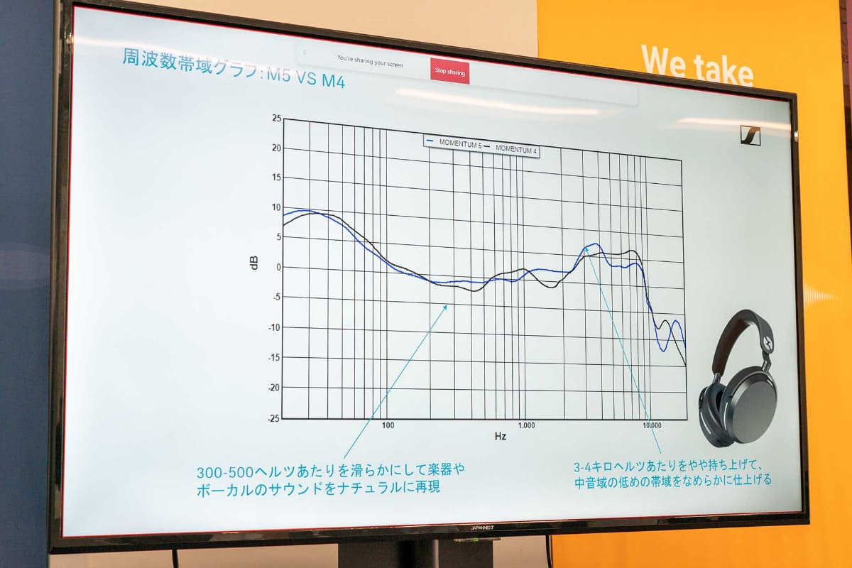 周波数帯域グラフ。青線がMOMENTUM 5 Wireless