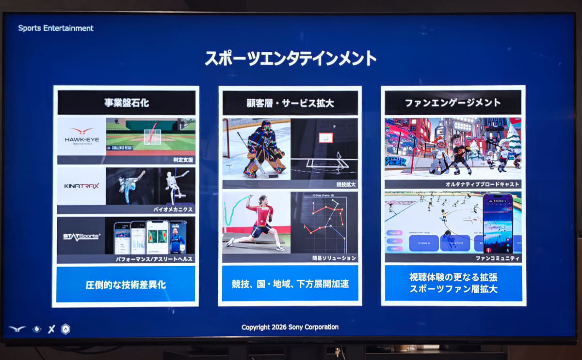 スポーツエンタテインメント事業の概要。3つの軸で成り立っている
