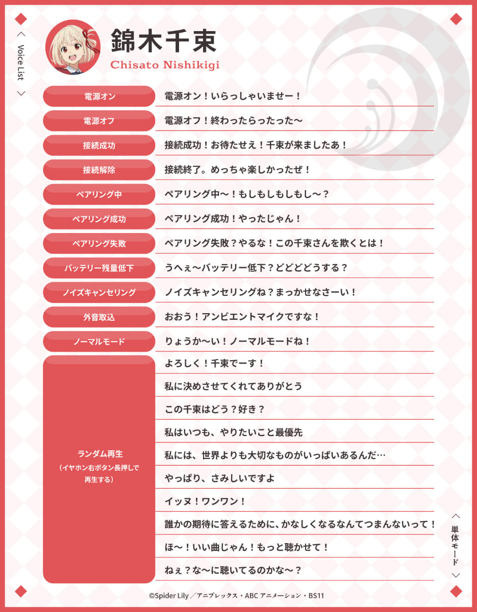 <span class="fnt-70">(C)Spider Lily／アニプレックス・ABCアニメーション・BS11</span>
