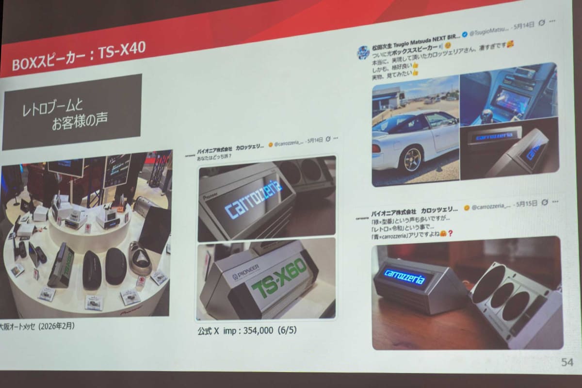 ベルサール秋葉原の会場にも過去の製品たちが展示されていた