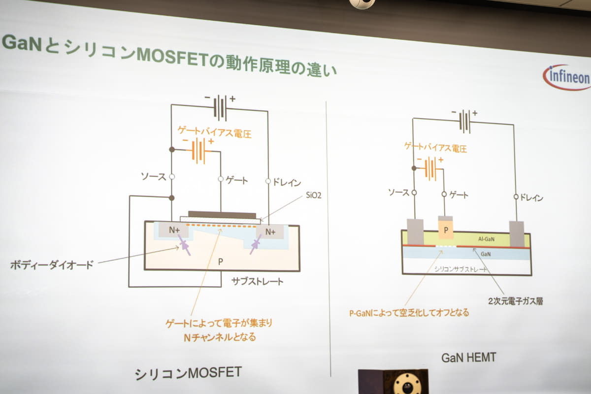 シリコン素子とGaNの動作原理の違い