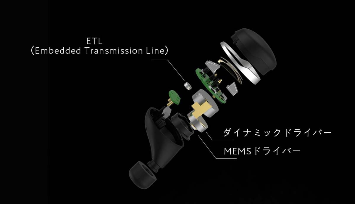 NEXIEM Limited(Studio Master Edition)の内部。ETLは、イヤフォン内部で発生する定在波・反射波を吸収し、低音を中心とした全周波数帯域で安定した特性を維持するためのパーツ