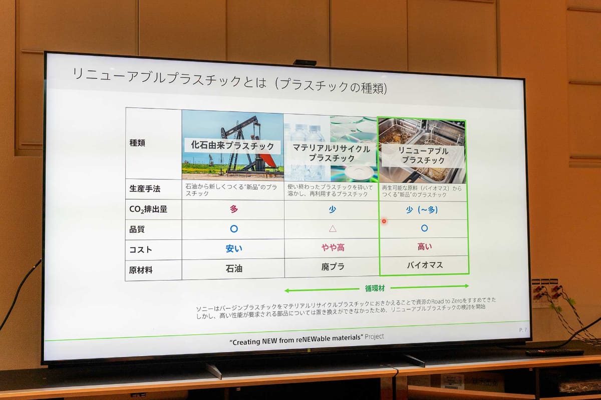 今回採用しているのは一番右のリニューアブルプラスチック。化石由来プラスチックよりコストは高くなるが製品の価格に大きく影響を与えるものではないという