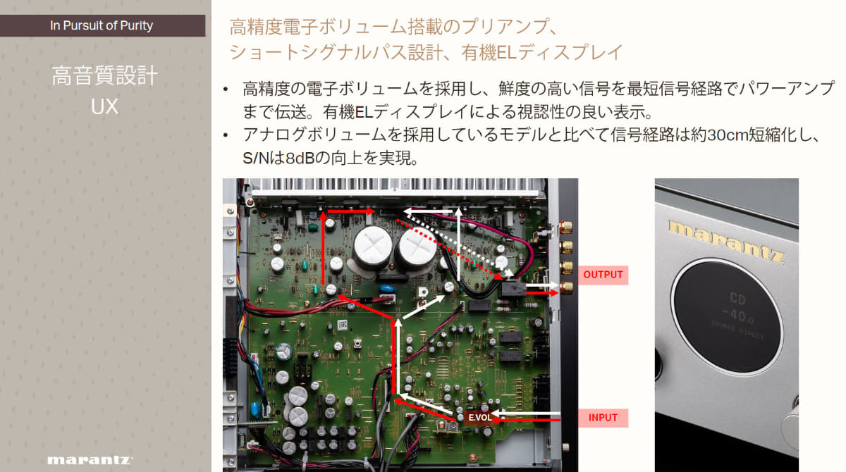 高精度の電子ボリュームを、入力のすぐ近くの、基板の裏側に配置することで、信号の流れに無駄な経路が生まれないようにしている