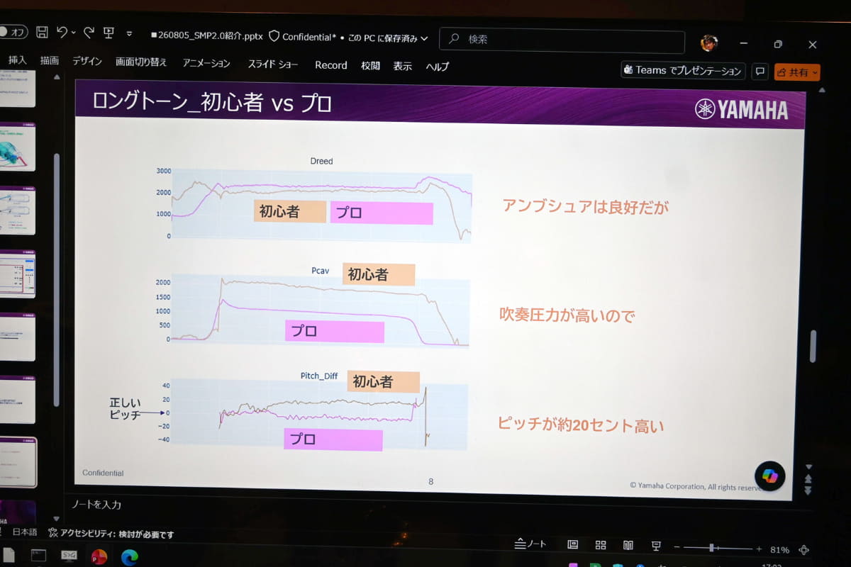 初心者とプロが同じロングトーンを吹いた際のデータ比較