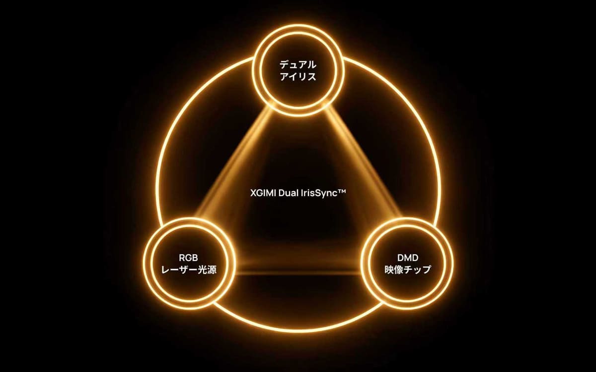 「XGIMI Dual IrisSync」