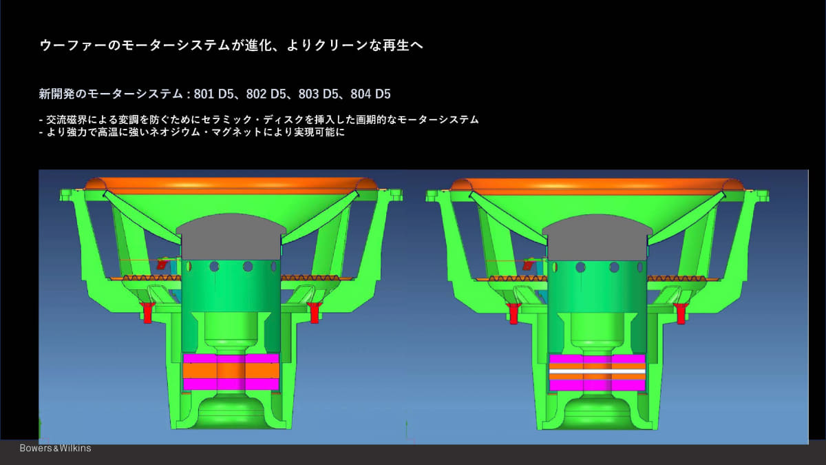 左がD4のウーファー、右がD5のウーファー。ネオジウムマグネットの間に、白いセラミックディスクが入っている