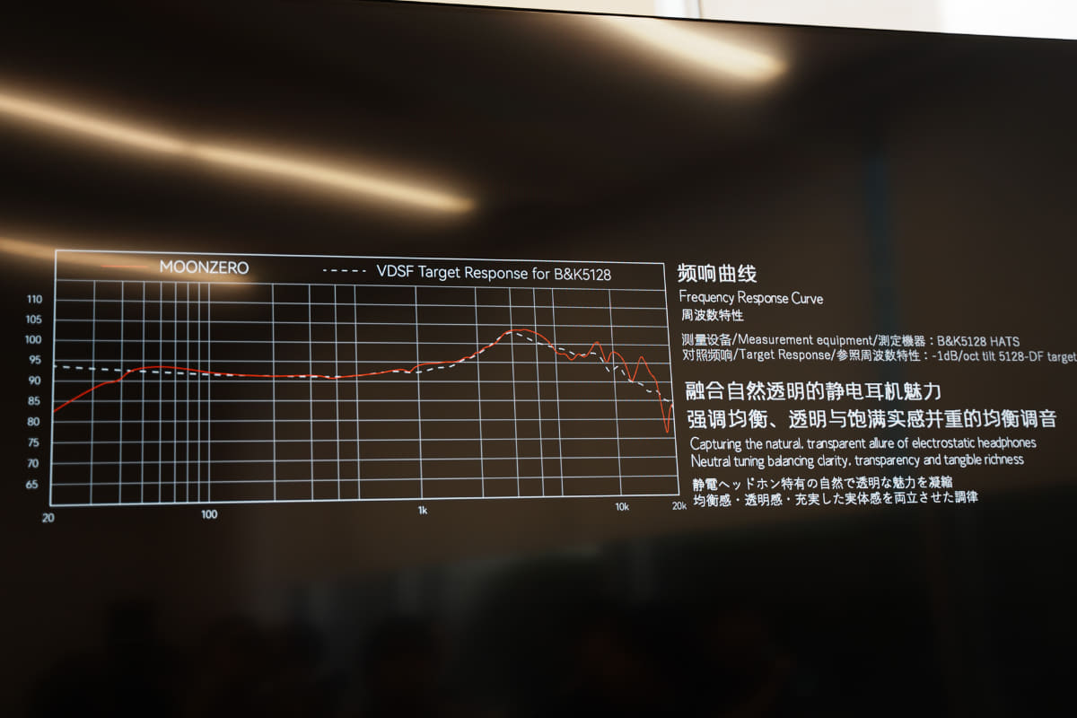周波数特性