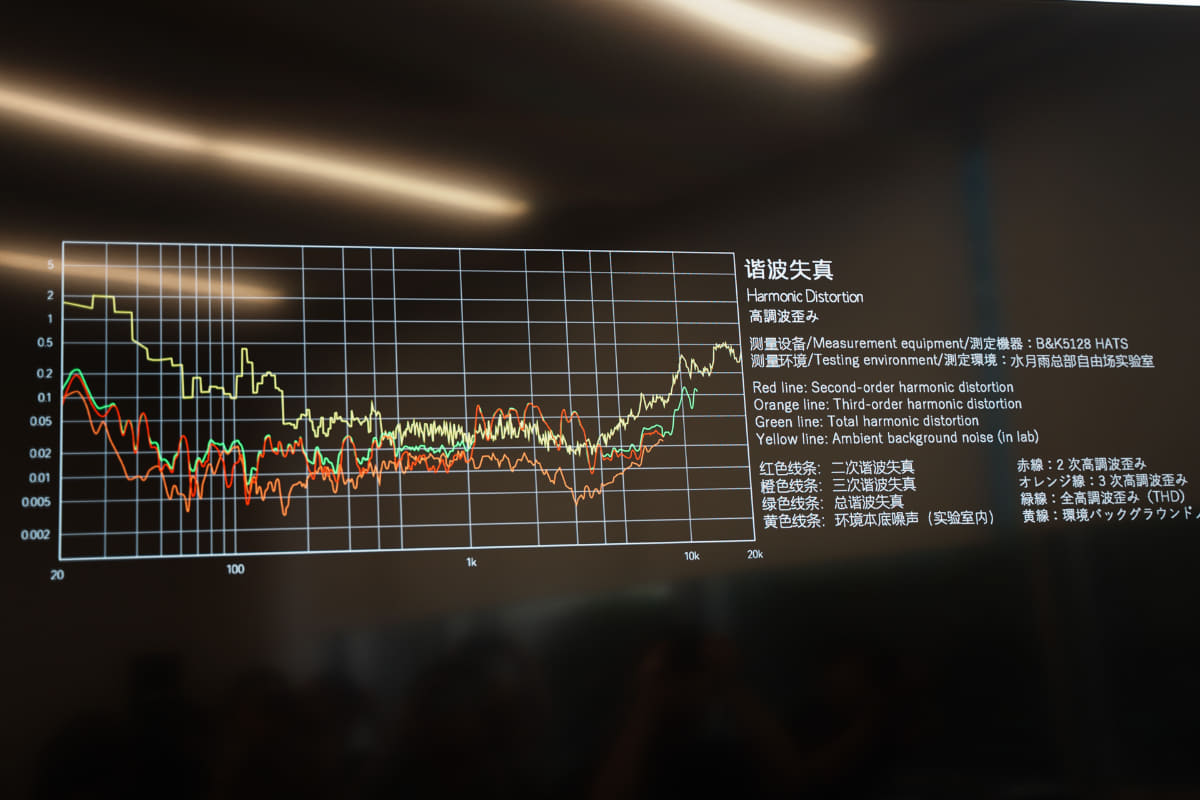 高調波歪み
