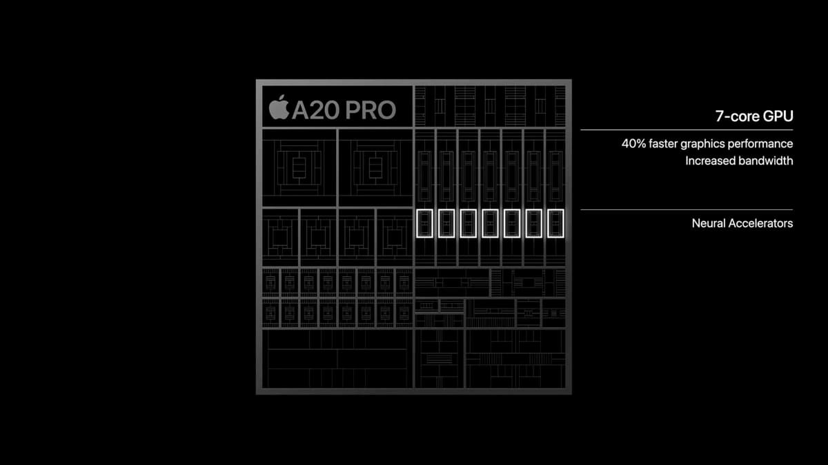 CPU、GPU共に順当に進化
