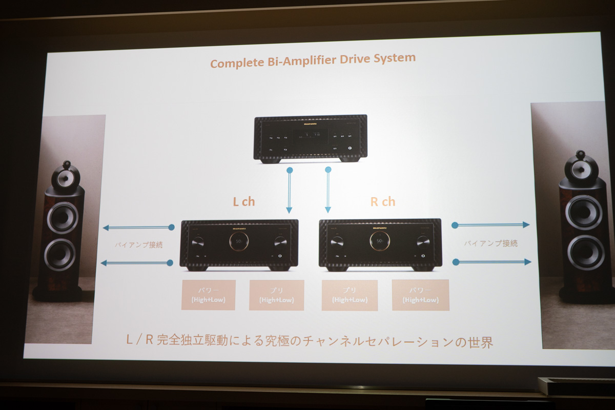 コンプリート・バイアンプ・ドライブの構成