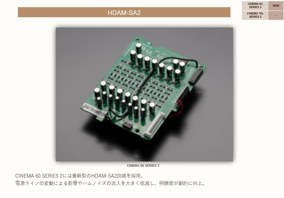 CINEMA 60 SERIES 2のプリ部には、「HDAM-SA2」を投入