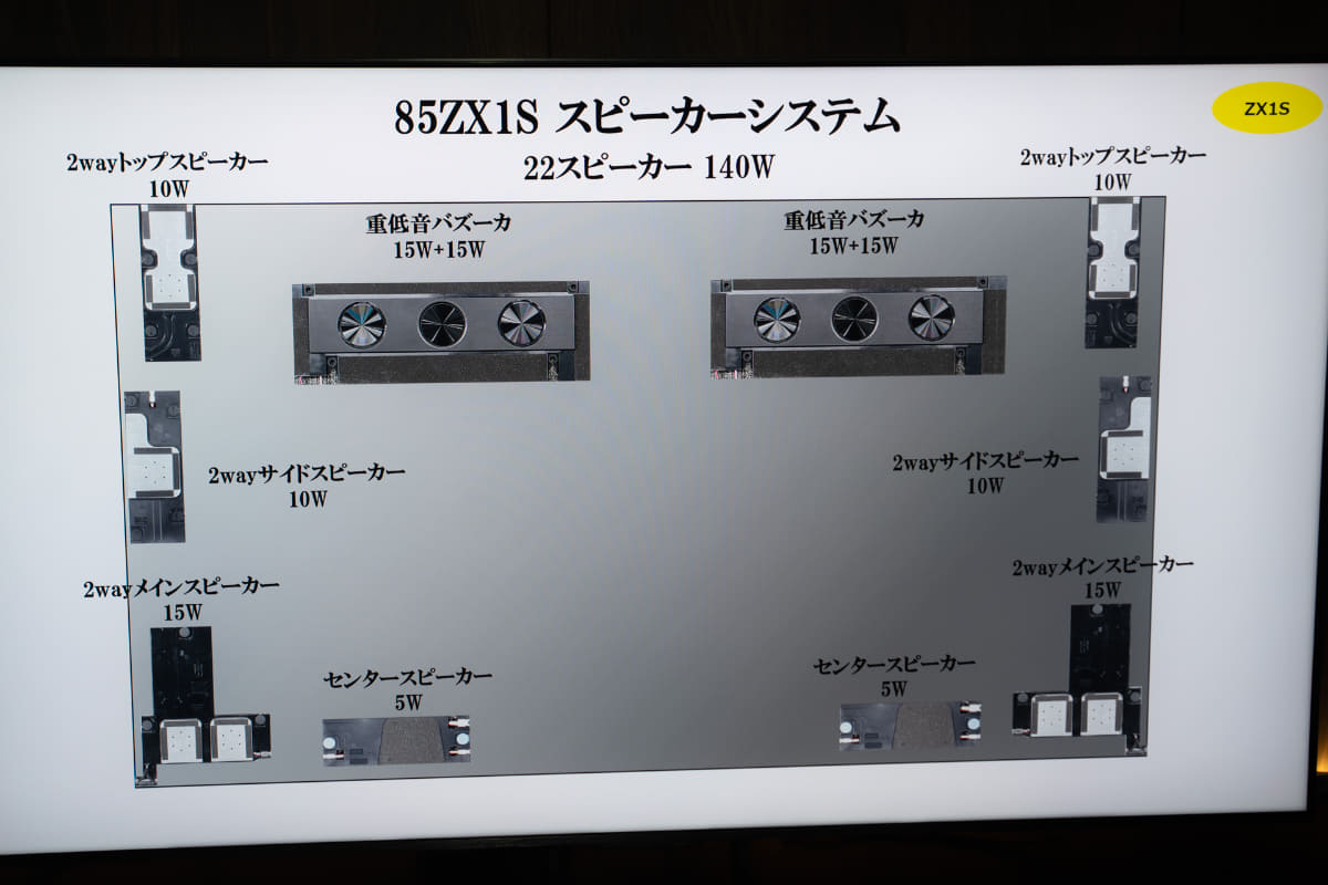 85ZX1Sに搭載しているスピーカーユニットと、その配置