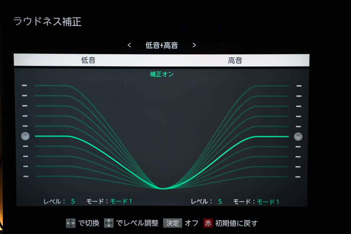 ラウドネス補正も可能