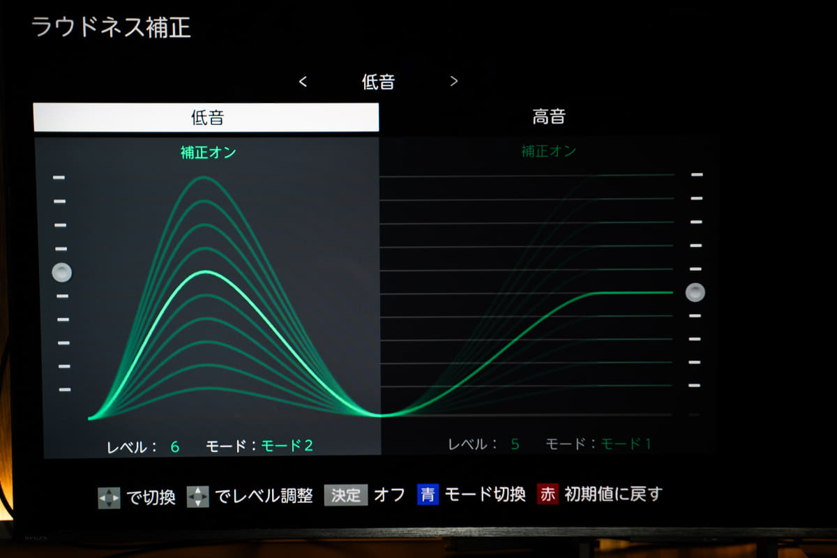 ラウドネス補正も可能