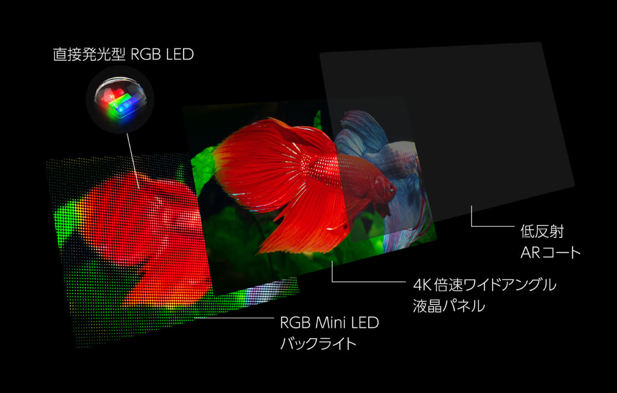 ZX1シリーズのディスプレイ表面は光沢(グレア)のAR(Anti Reflection)コート・タイプである