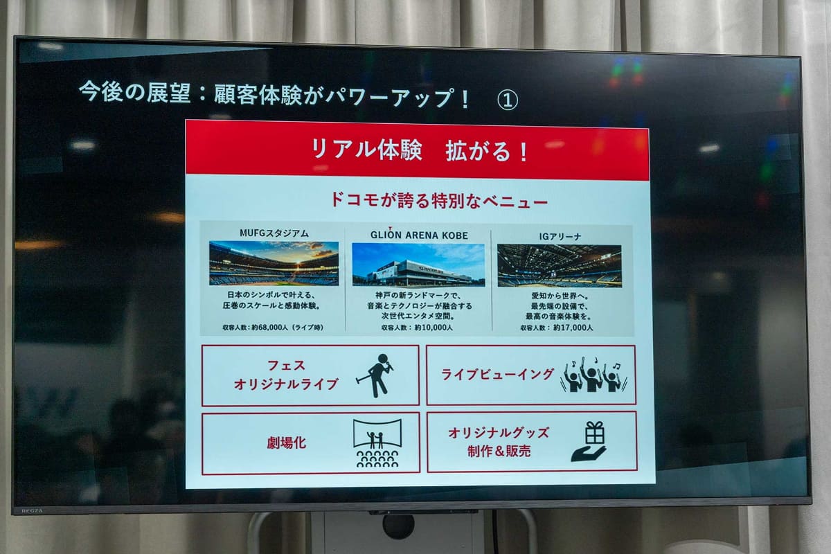 MUFGスタジアム(真国立競技場)やIGアリーナなど、ドコモが持つベニューを活かした施策も予定