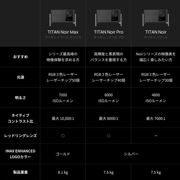 3モデルのスペックが異なるポイント