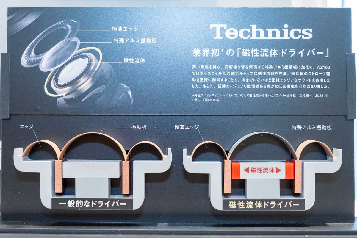 磁性流体の使用イメージ模型。画像右の赤い部分が磁性流体で、これを使うことでボイスコイルの動きをガイドする