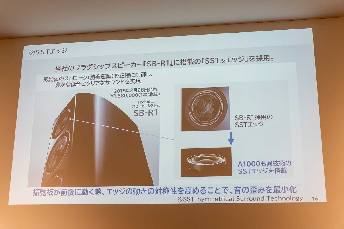 「SB-R1」の振動板にも採用されている「SST(Symmetrical Surround Technology)エッジ」