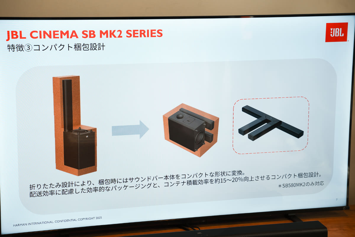 従来は左のような梱包だったが、折り畳めることで、コンパクトな梱包箱で届けられるようになった