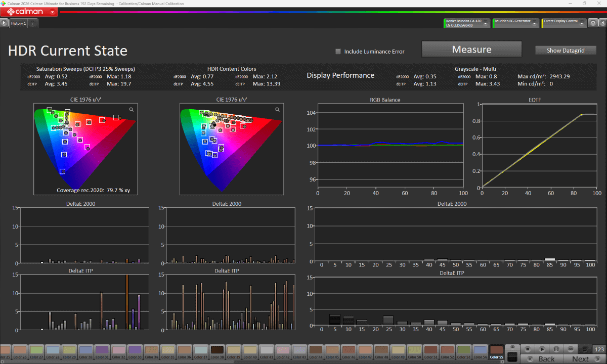 映像モード「FILMMAKER MODE」(デフォルト時)における、Calman Ultimateでの測定結果<br><span class="fnt-70">ターゲットは「白色点：D65」「カラースペース：BT.2020」「EOTF：SMPTE 2084(PQ)」</span>