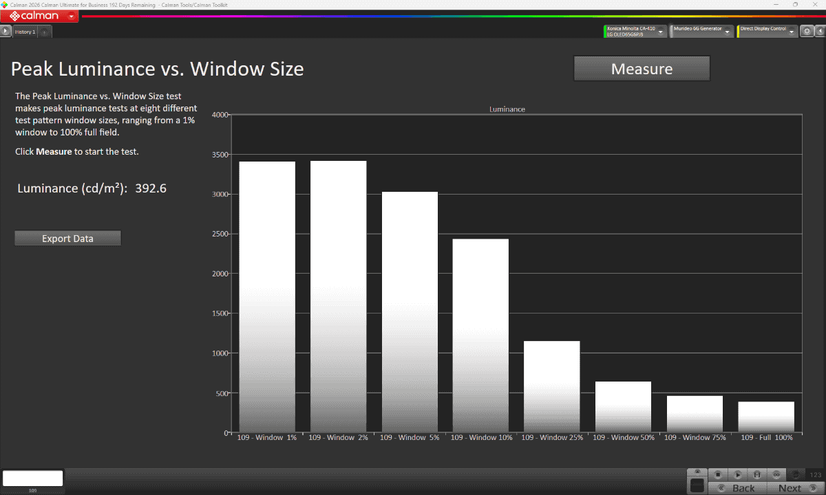 ウィンドウサイズによる輝度変化のグラフ。映像モード「あざやか」(HDR)時