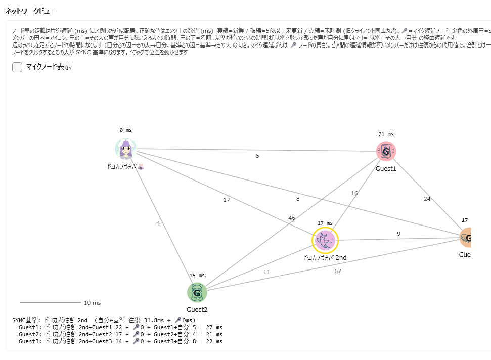 SyncMonのネットワークビュー。黄色い円の人がSYNCの基準。画面下に、経路ごとの遅延を足し合わせた計算式が表示される