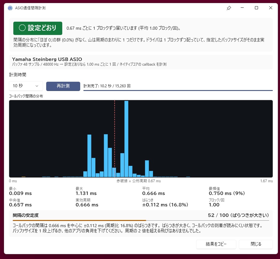 ASIO診断の計測結果。Yamaha Steinberg USB ASIOで、バッファーサイズ32サンプル(0.667ms)に設定したときのコールバック間隔の分布