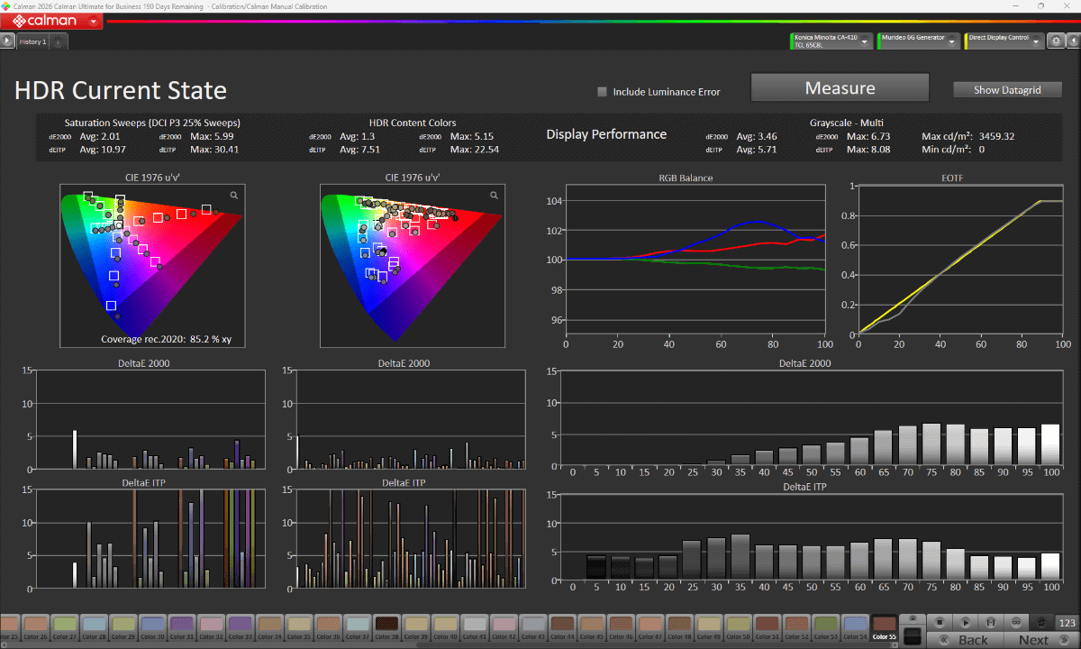 映像モード「FILMMAKER MODE」(デフォルト時)における、Calman Ultimateでの測定結果<br><span class="fnt-70">ターゲットは「白色点：D65」「カラースペース：BT.2020」「EOTF：SMPTE 2084(PQ)」</span>