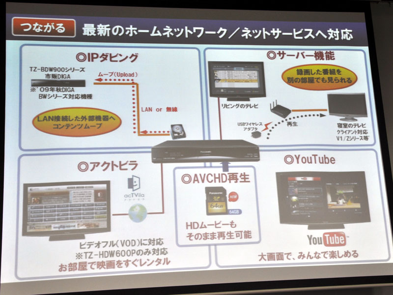 IPダビングやサーバー機能などさまざまなネットワーク機能を装備