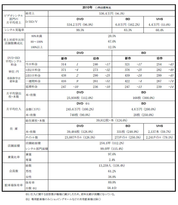 各調査項目の平均値。出展:JVA