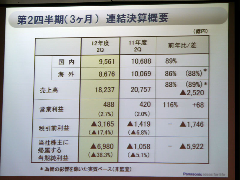 第2四半期(3カ月)