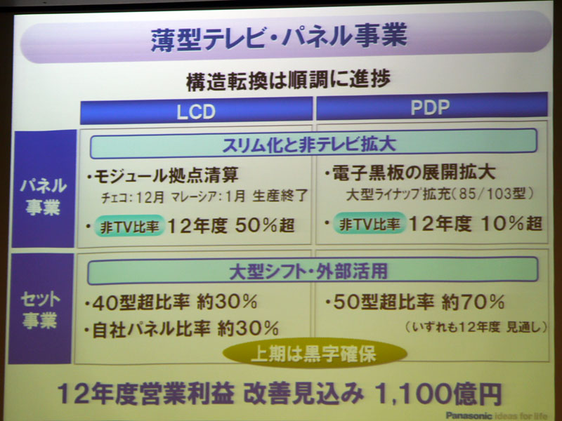 薄型テレビ/パネル事業は改善