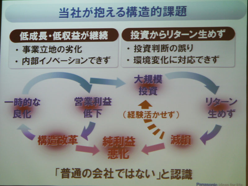 パナソニックが抱える構造的な課題