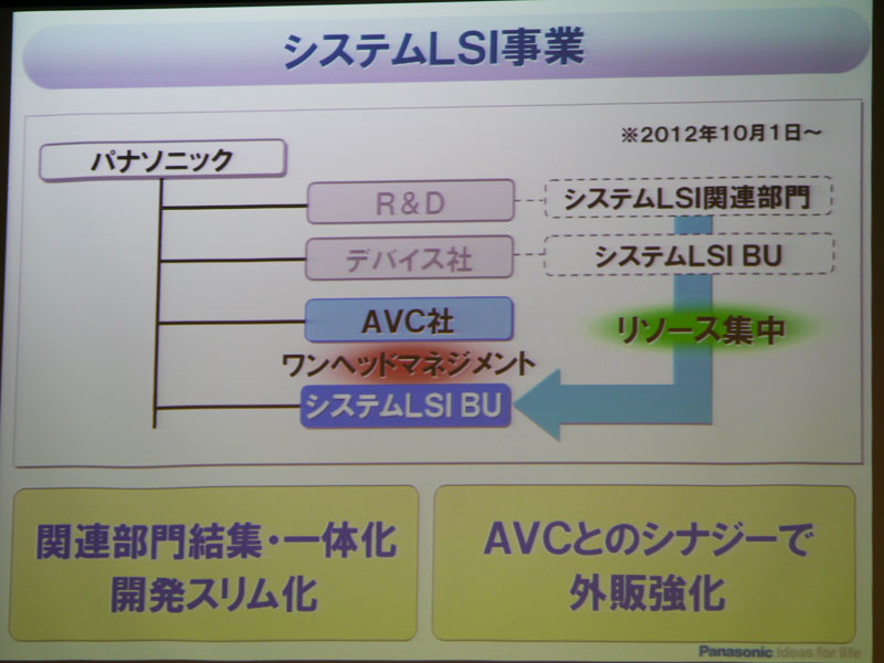 システムLSI事業