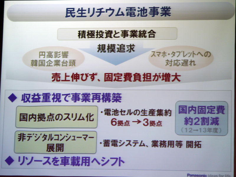 民生リチウム電池事業