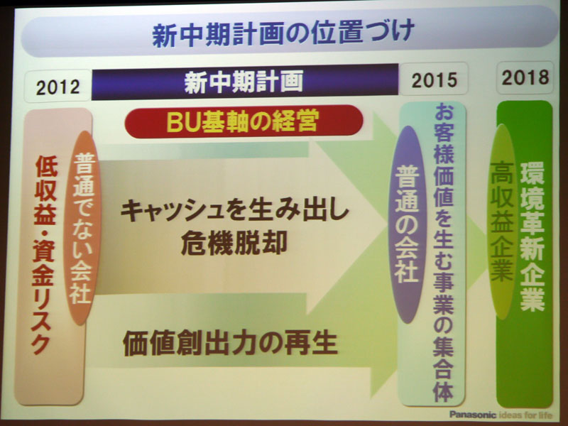 目標は「普通の会社」