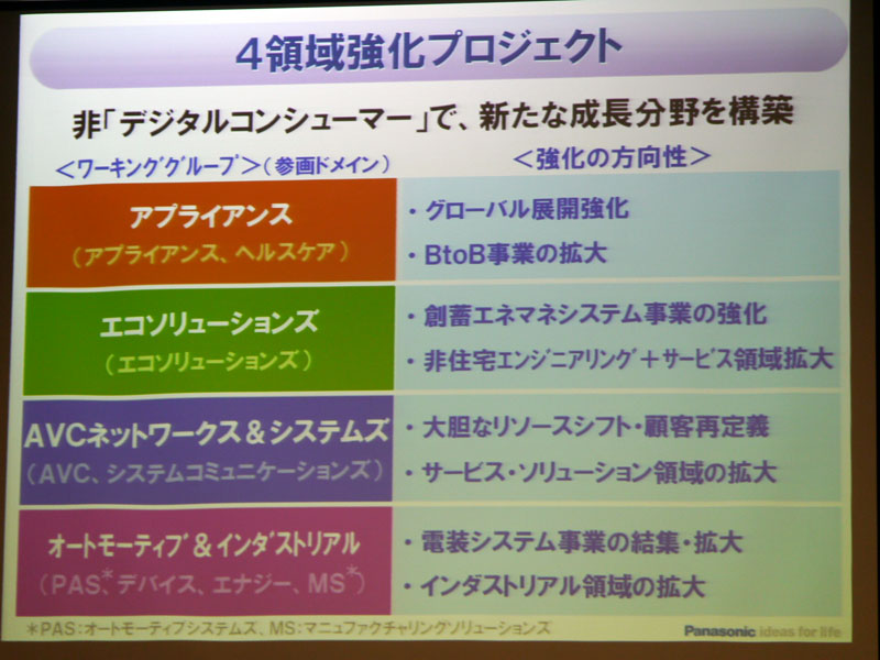 非デジタルコンシューマーで4領域を強化