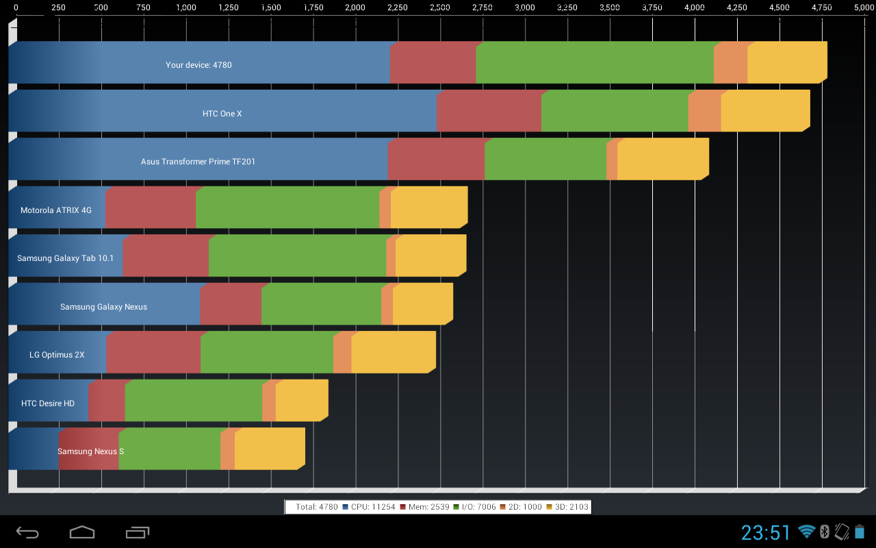 Quadrant Professionalの測定結果