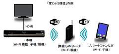 スカパー! 、家じゅう/持ち出し視聴対応の新チューナ - AV Watch
