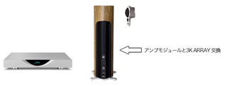 LINN、「オーディオを次のレベルへ昇華させる」デジタル伝送音楽
