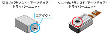 レビュー ソニー初のハイブリッドでハイレゾ対応 Xba H3 Av Watch Watch