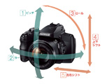 世界初の防塵/防滴で光学50倍ズーム「FinePix S1」 - AV Watch